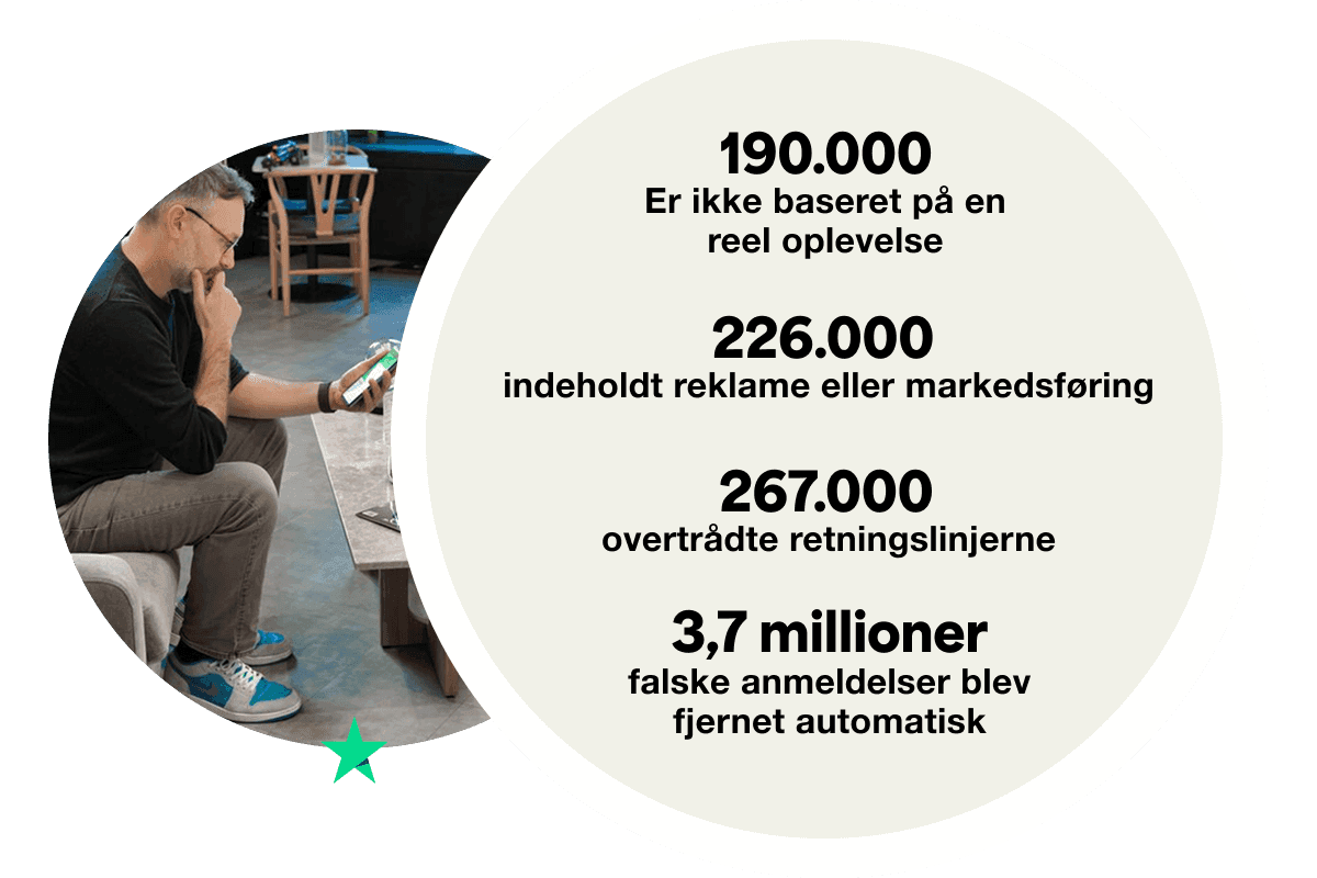 A graphic displaying the stats for reviews removed by the top 4 reasons. It displays 190 thousand for 'not based on a genuine experience', 226 thousand for 'advertising and promotional', 267 thousand for 'violating guidelines' and 3.7 million for 'fabricated reviews removed automatically'.